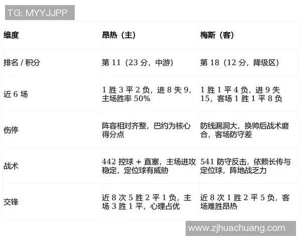 里昂与昂热对决比分预测分析及赛前形势评估