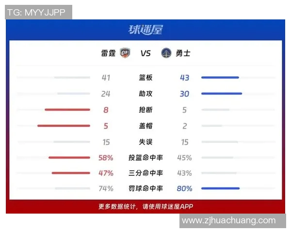 今日雷霆与勇士对决前瞻分析及比赛结果预测